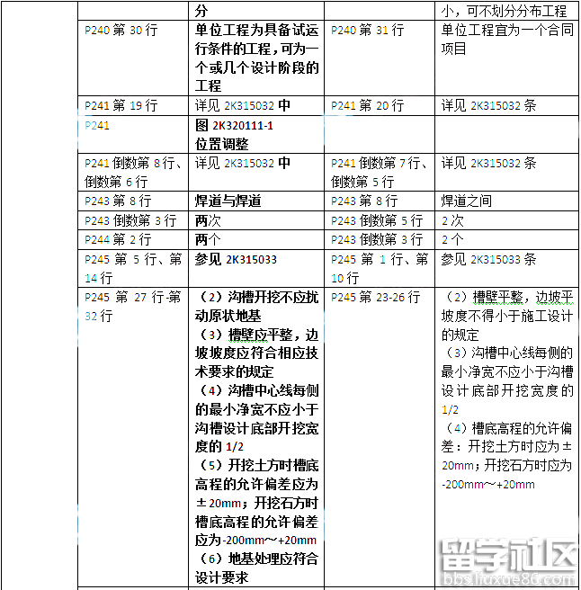 2016年二级建造师市政公用工程实务考试教材变化