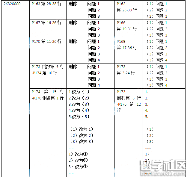 2016年二级建造师市政公用工程实务考试教材变化