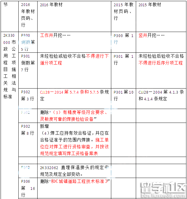 2016年二级建造师市政公用工程实务考试教材变化