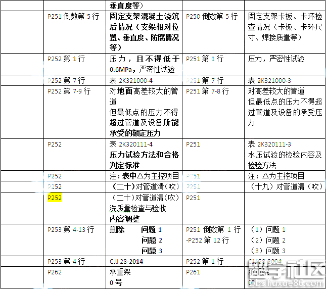 2016年二级建造师市政公用工程实务考试教材变化