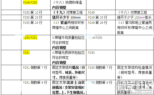 2016年二级建造师市政公用工程实务考试教材变化