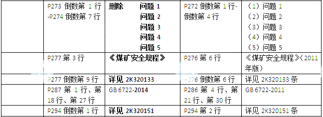 2016年二级建造师市政公用工程实务考试教材变化