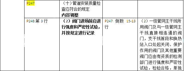 2016年二级建造师市政公用工程实务考试教材变化