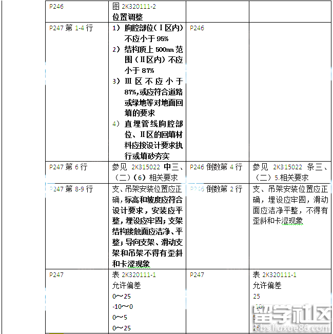 2016年二级建造师市政公用工程实务考试教材变化