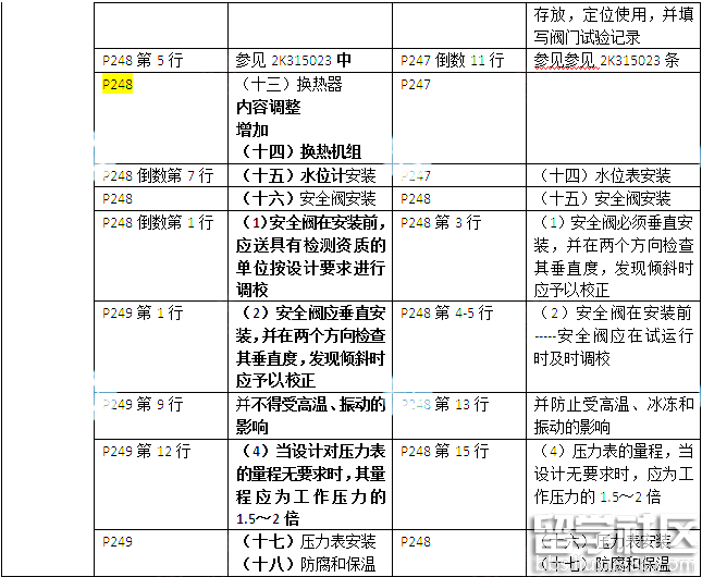 2016年二级建造师市政公用工程实务考试教材变化