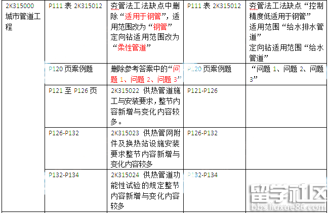 二建公路工程实务考试教材变化(2016年)