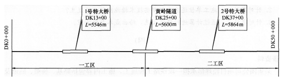 2016年一级建造师《铁路工程》模拟测试卷(2)