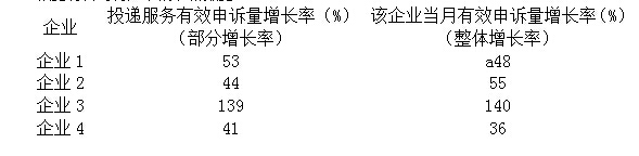 陕西2016公务员考试行测资料分析真题解析