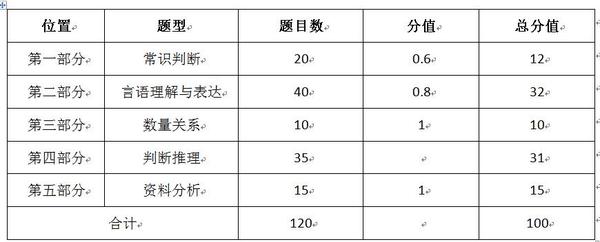 2016甘肃公务员考试行测真题解析