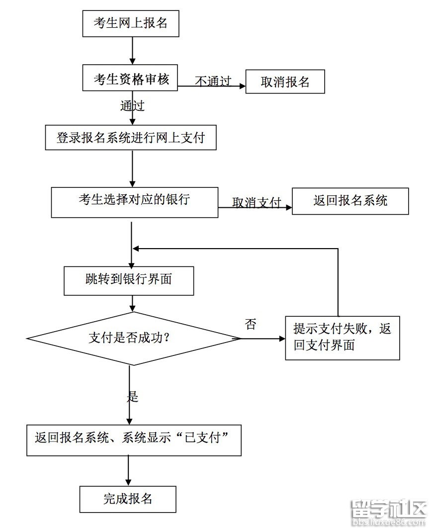 2016年教师资格证面试报名缴费指导