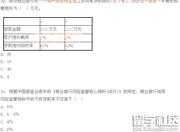 2015银行专业《风险管理》历年真题及解析第三章