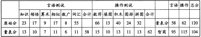 2015年心理咨询师三级专业技能全真模拟题