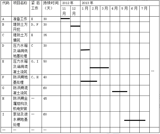 二级建造师2016年水利水电工程实务真题