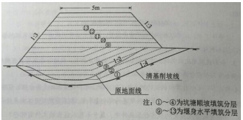 二级建造师2016年水利水电工程实务真题