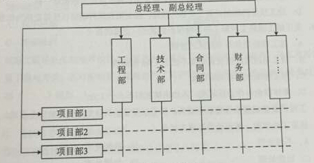 2016年二级建造师施工管理真题