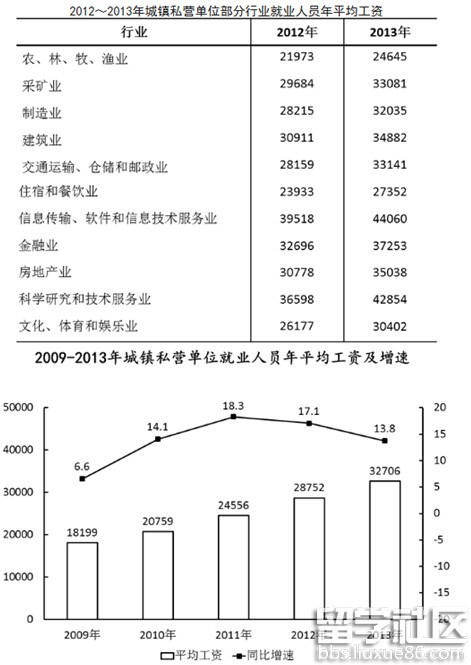 国家公务员行测每日一练：资料分析（6.11）