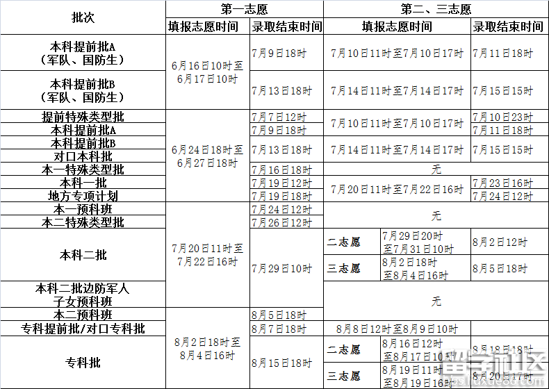 2016年河北高考录取时间安排