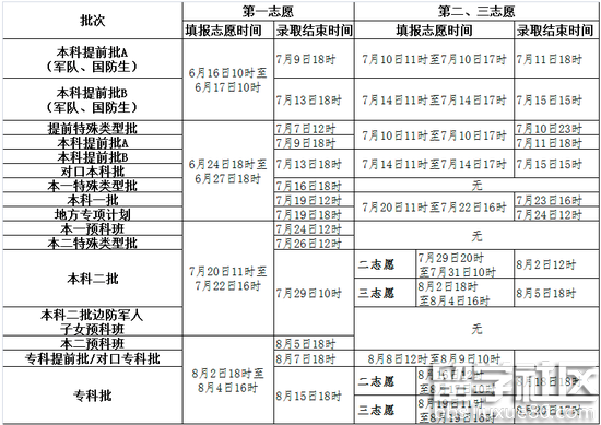 2016年河北高考志愿填报时间安排