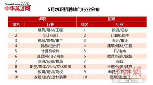 高考志愿填报拉开大幕 哪些专业吃香哪些亮红灯