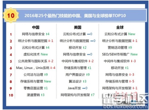 高考志愿填报拉开大幕 哪些专业吃香哪些亮红灯