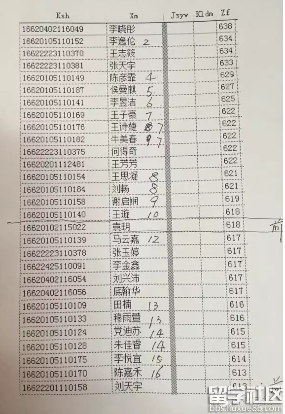 2016甘肃高考成绩公布：文科前30名成绩表""