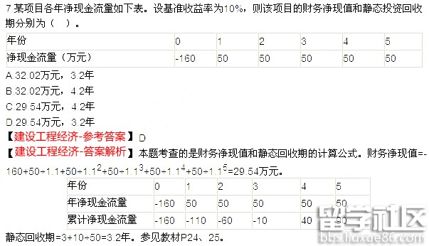 2015年一级建造师工程经济真题及答案（解析版）