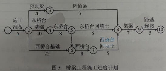 2014年一级建造师公路实务真题