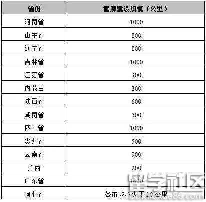 2016上半年影响建筑企业发展的政策