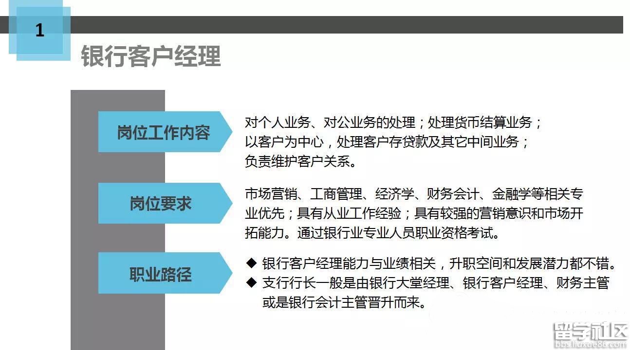 2016年金融职业规划