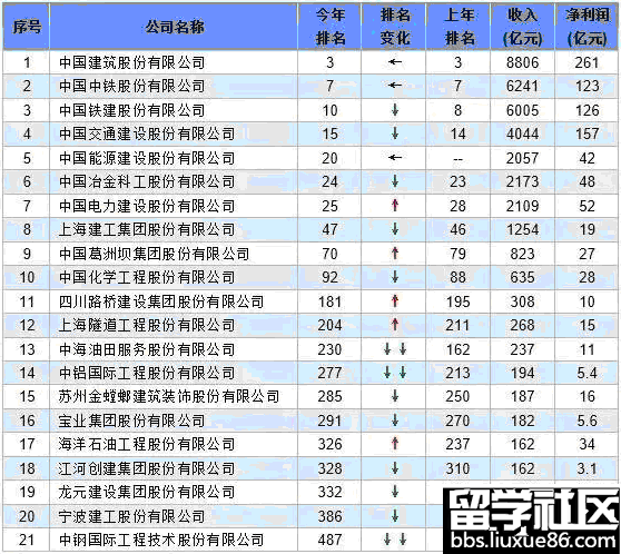 2016年建筑行业发展趋势