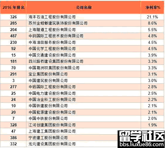 2016年建筑行业发展趋势