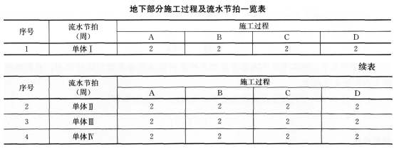 2016年一级建造师建筑工程试卷附答案