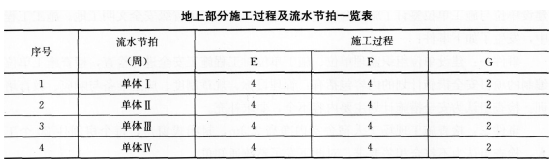 2016年一级建造师建筑工程试卷附答案