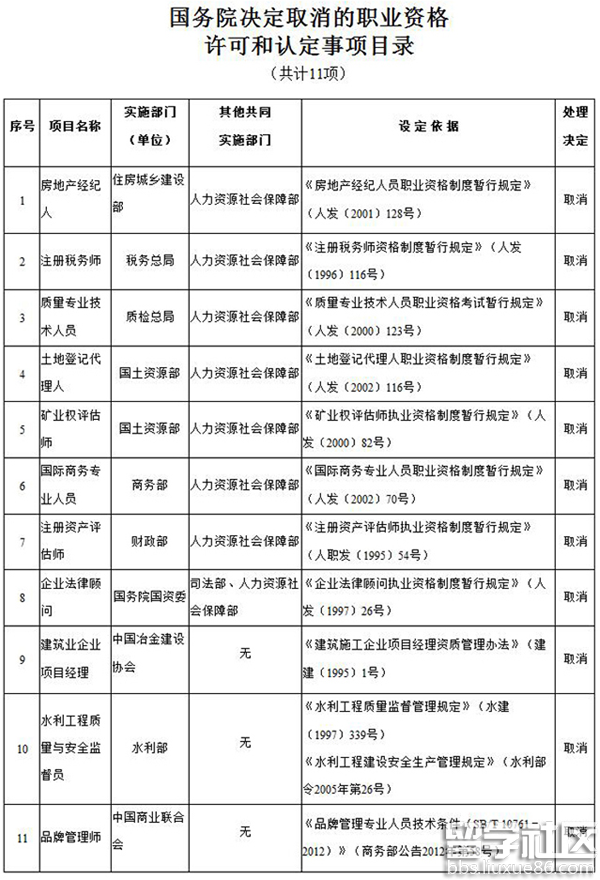 国务院取消319项职业资格证