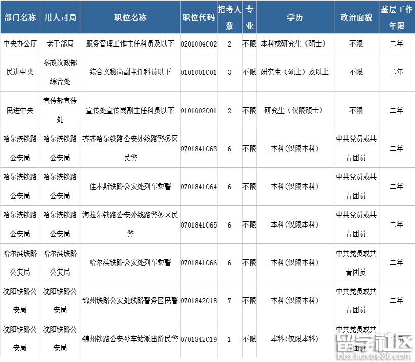 2017年国考报名答疑：哪些专业的职位选择空间大