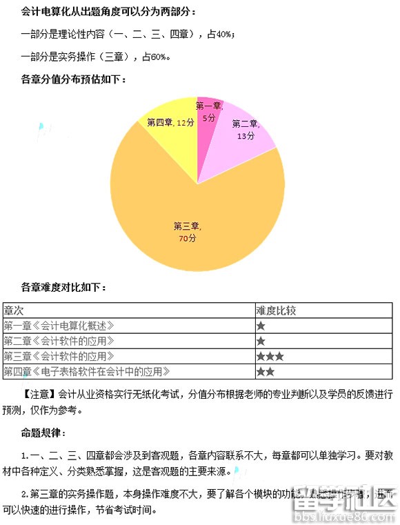 2016会从考试会计电算化出题及命题规律解析