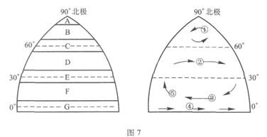 2007年成人高考高起点历史地理试题及答案（文字版）