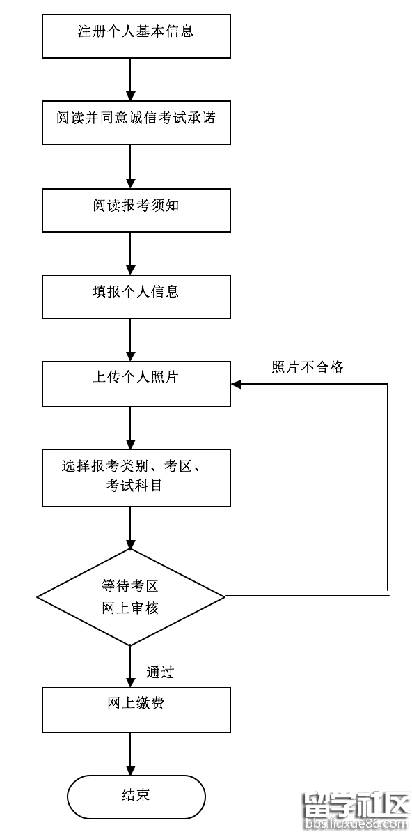 2016下半年北京教师资格证报名流程