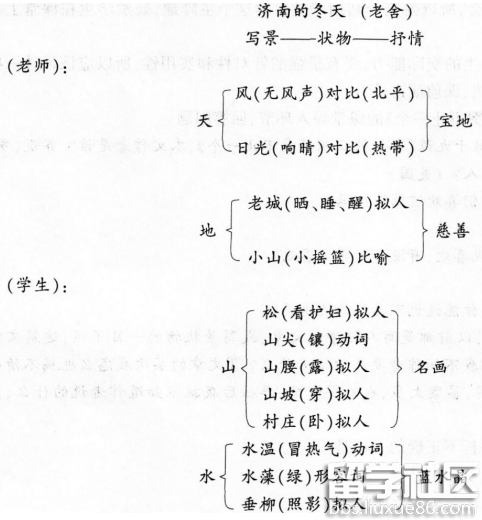 2016下半年教师资格证考试全真模拟卷及答案四——语文学科知识与教学能力(初级中学)