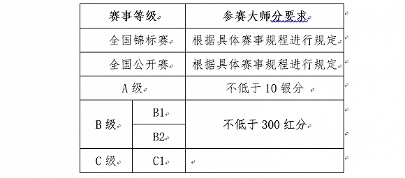 教育部增设电竞专业 斗地主成为体育项目