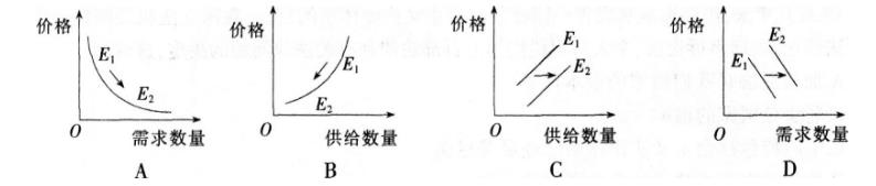 2016年下半年教师资格证考试试题及答案四——思想政治学科知识与教学能力(高级中学)