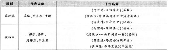 教师资格证考试《中学综合素质》历年核心考点:文学素养