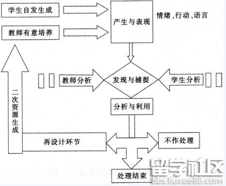 2016年下半年教师资格证考试试题及答案三——思想政治学科知识与教学能力(初级中学)