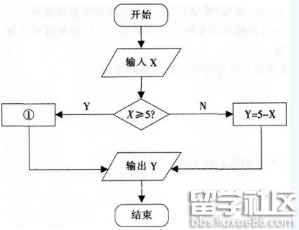 2016年下半年教师资格证考试试题及答案四——信息技术学科知识与教学能力(高级中学)