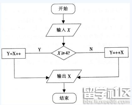 2016年下半年教师资格证考试试题及答案五——信息技术学科知识与教学能力(高级中学)