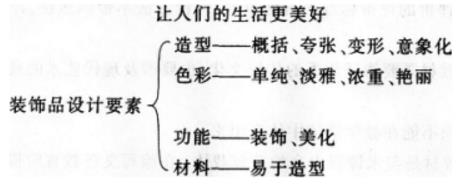 2016年下半年教师资格证考试试题及答案三——美术学科知识与教学能力(初级中学)