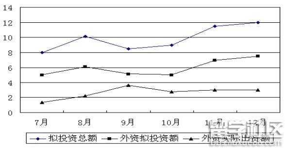 资料分析