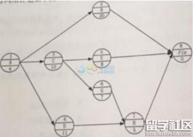 2016一级建造师《项目管理》考试真题(文字版)