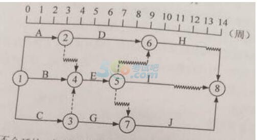 2016一级建造师建设工程项目管理真题附答案(文字版)
