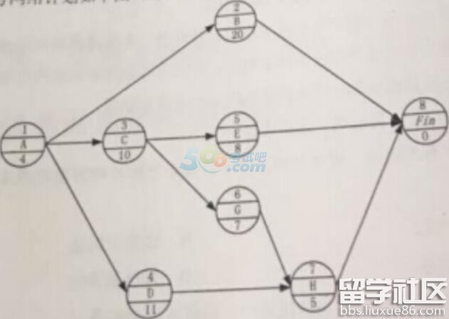 2016一级建造师《项目管理》考试真题(更新中)